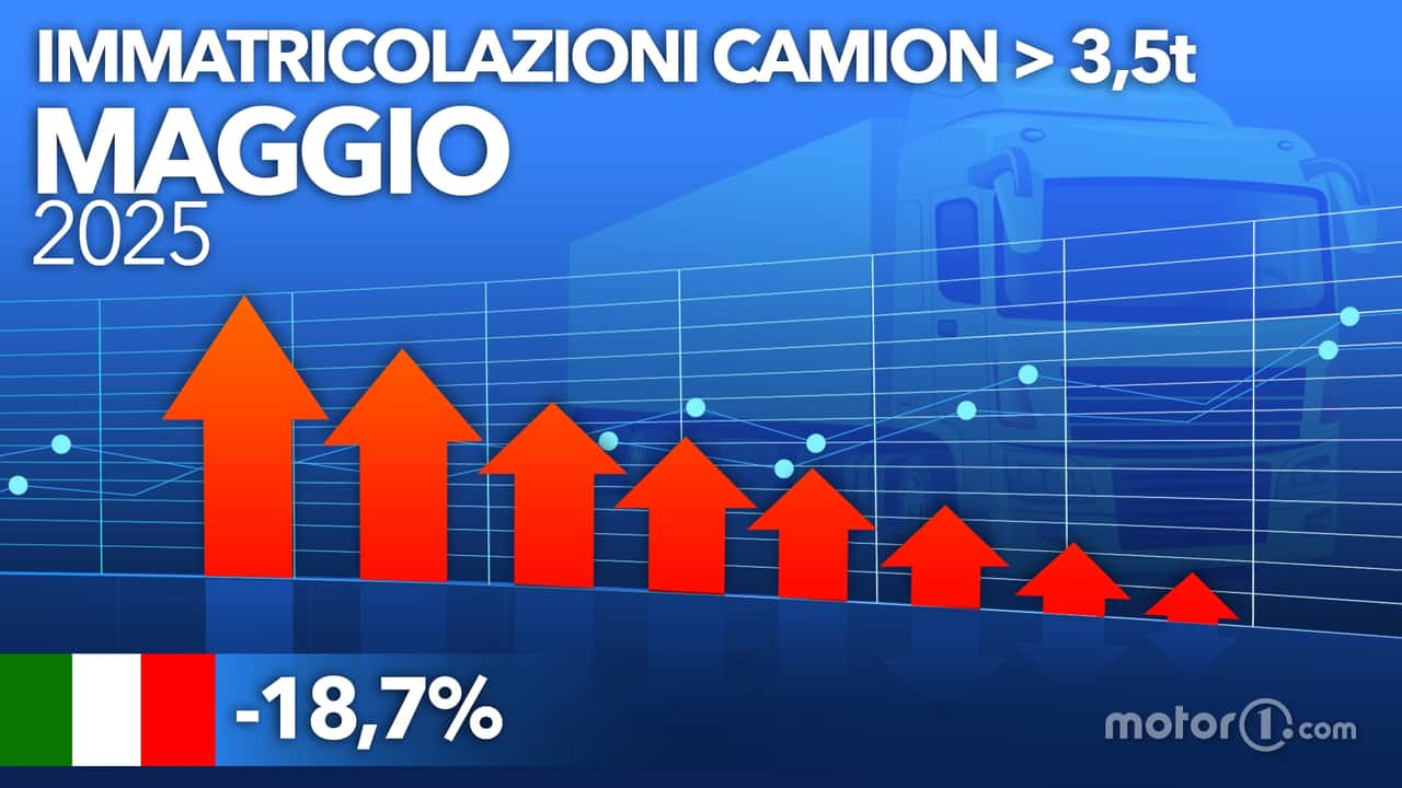 Mercato camioni in crisi: maggio 2025 segna -18,7%