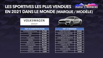 Les sportives les plus vendues en 2021 dans le monde 
