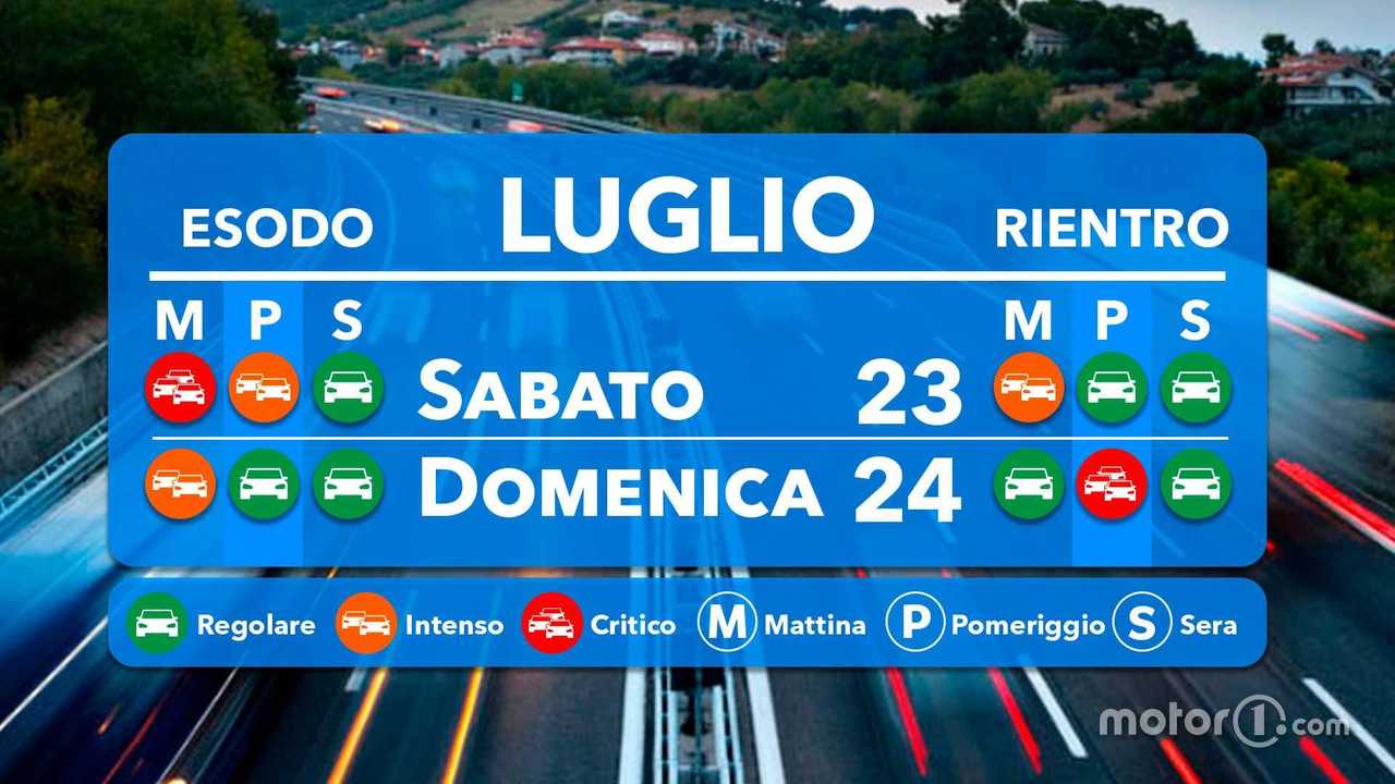 Le previsioni del traffico per il weekend 23 e 24 luglio