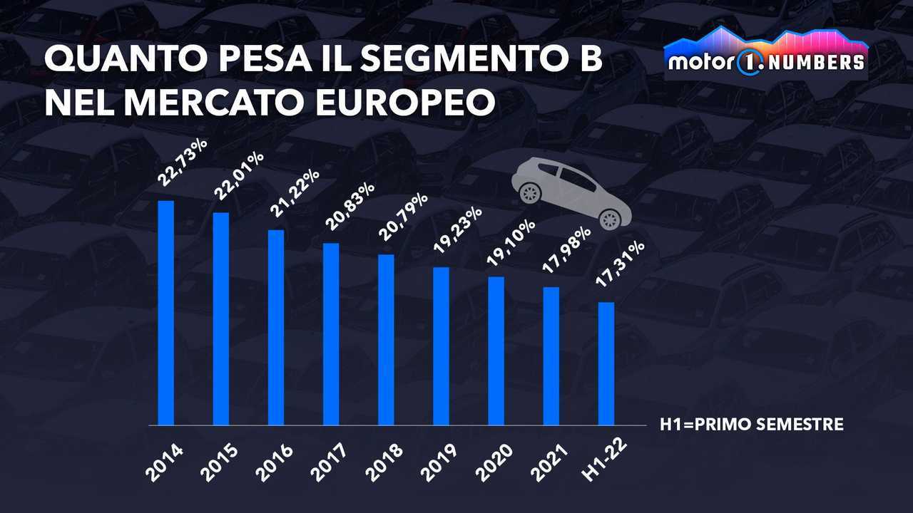 Motor1 Numbers Ford Fiesta