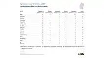 Kfz-Versicherung Regionalklassen 2022