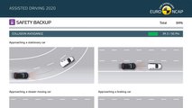 Assistenza alla guida in autostrada, i test Euro NCAP