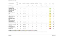 ADAC Kindersitztest, Frühjahr 2026