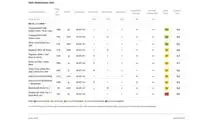 ADAC Kindersitztest, Frühjahr 2026