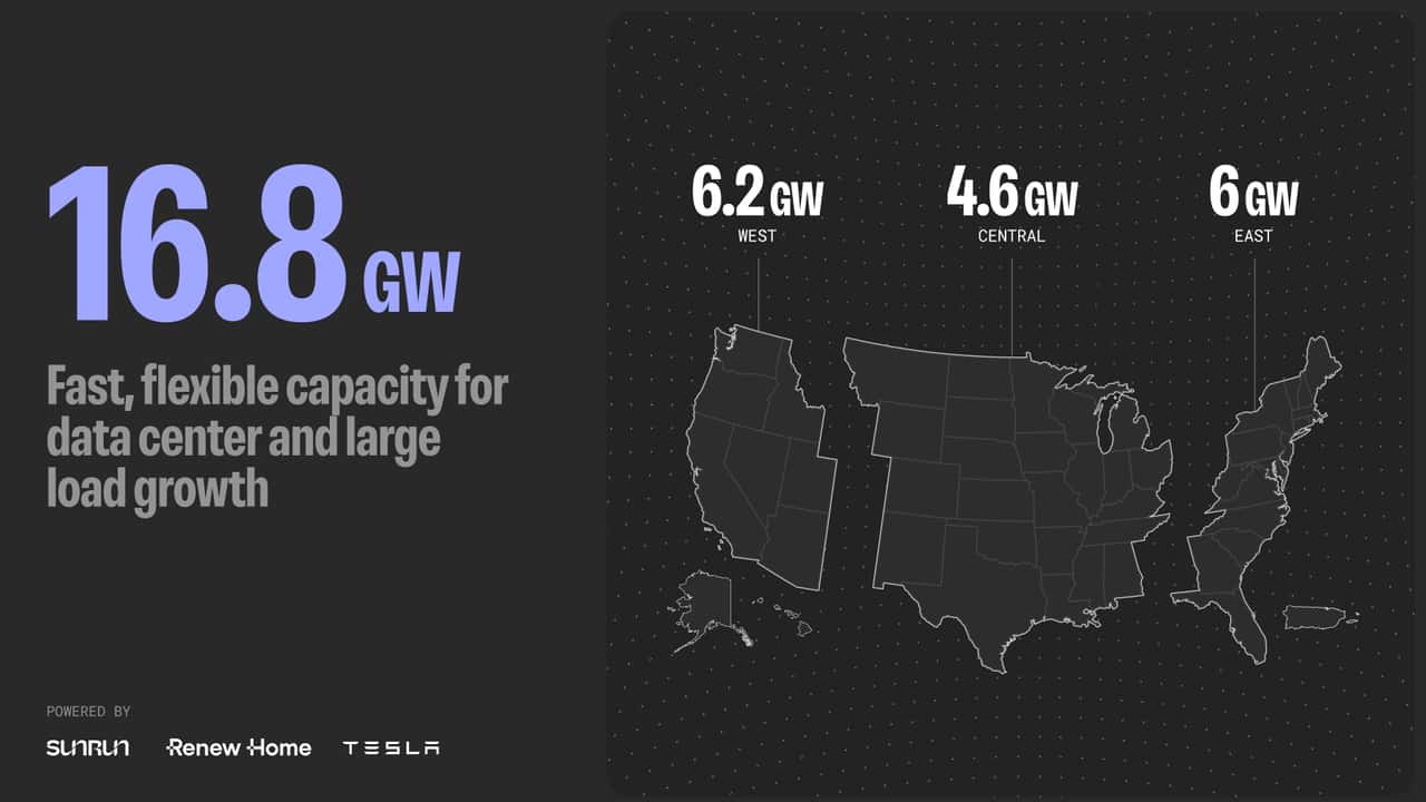 Tesla e Sunrun uniscono 16,8 GW per alimentare i data center