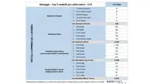 ANIASA-DATAFORCE - Noleggio a Lungo e Breve Termine - Primo Trimestre 2026