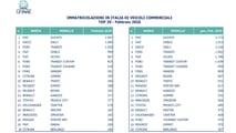 Classifica furgoni più venduti febbraio 2026