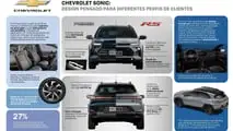 Chevrolet Sonic 2027