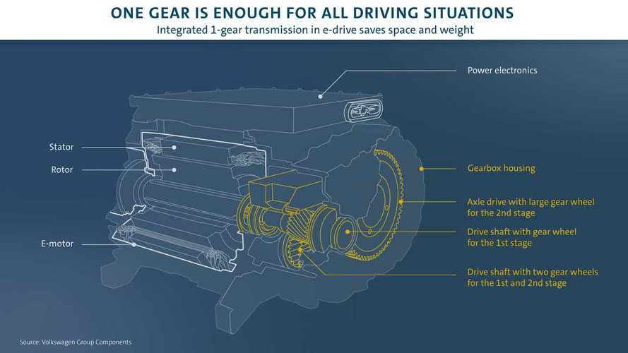 Volkswagen APP 310 e-drive unit (MEB platform) | InsideEVs Photos