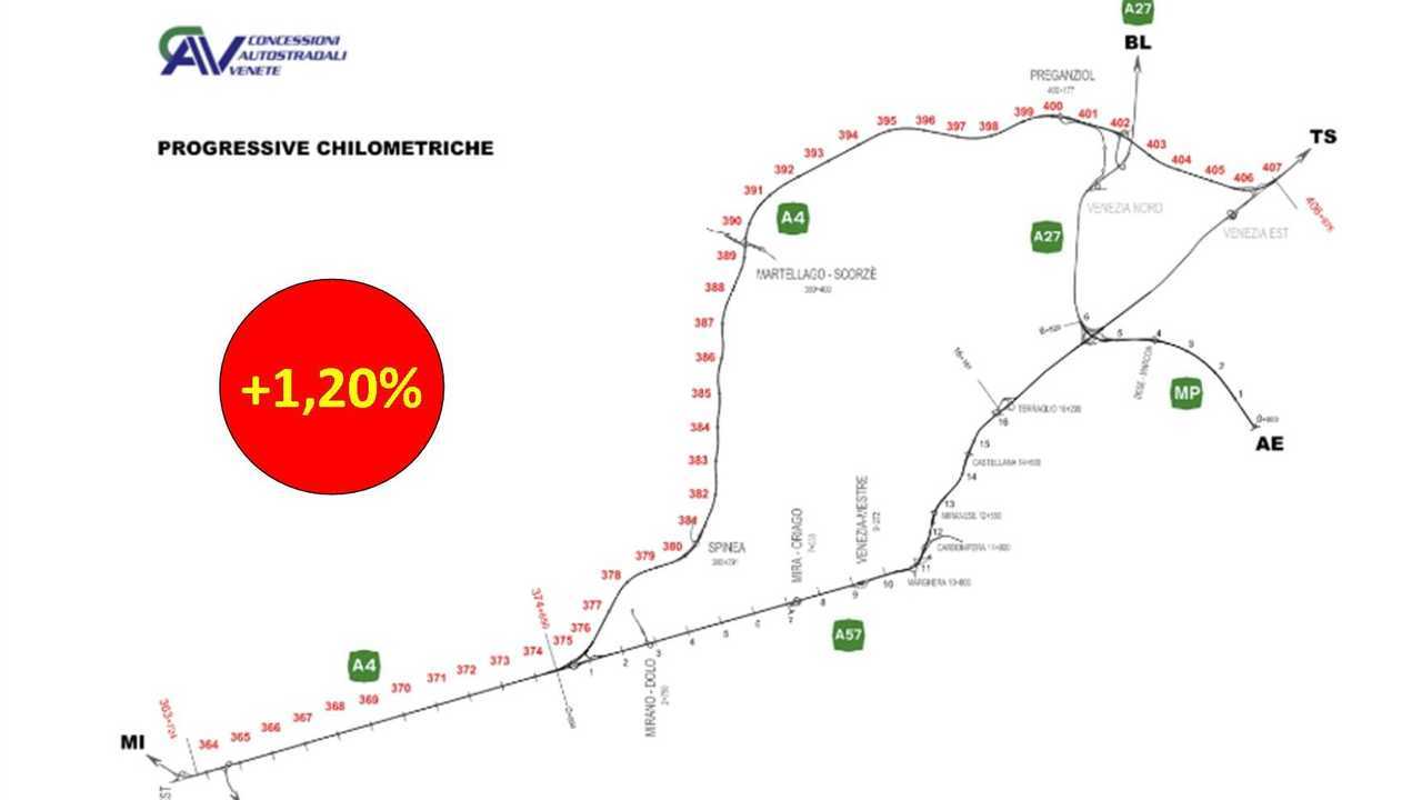 Autostrade, pochi aumenti nel 2020