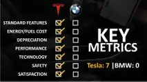 Tesla Vs BMW Key Metrics Charted