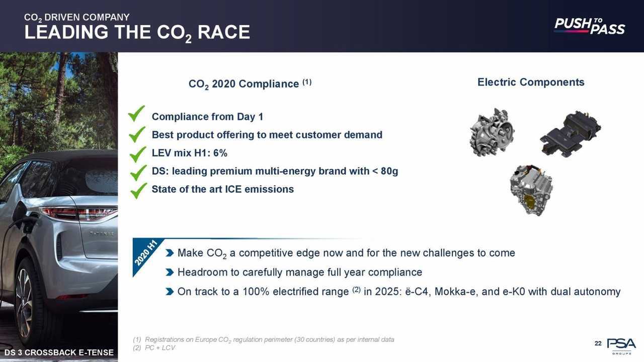 New eVMP Electric Platform Shifts PSA's Strategy : FCA May Get It Too