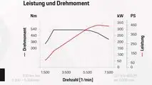Porsche 911 Targa 4 und Targa 4S (2020)