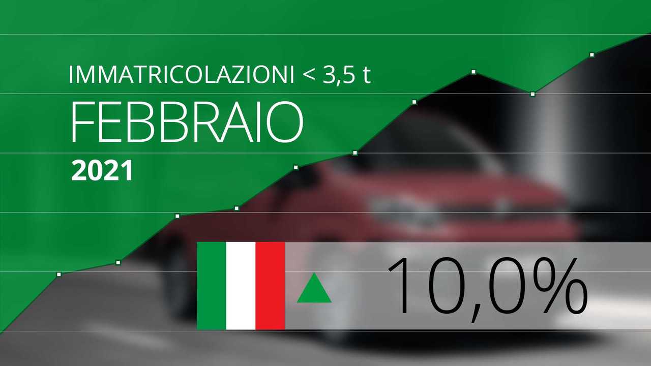 Mercato Furgoni Febbraio 2021