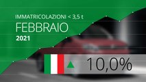 Mercato Furgoni Febbraio 2021