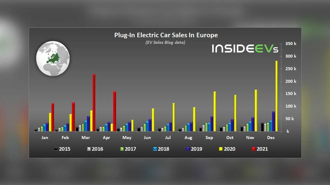 Nisan 2021'de Avrupa'da Şarj Edilebilir Elektrikli Otomobil Satış İstatistikleri