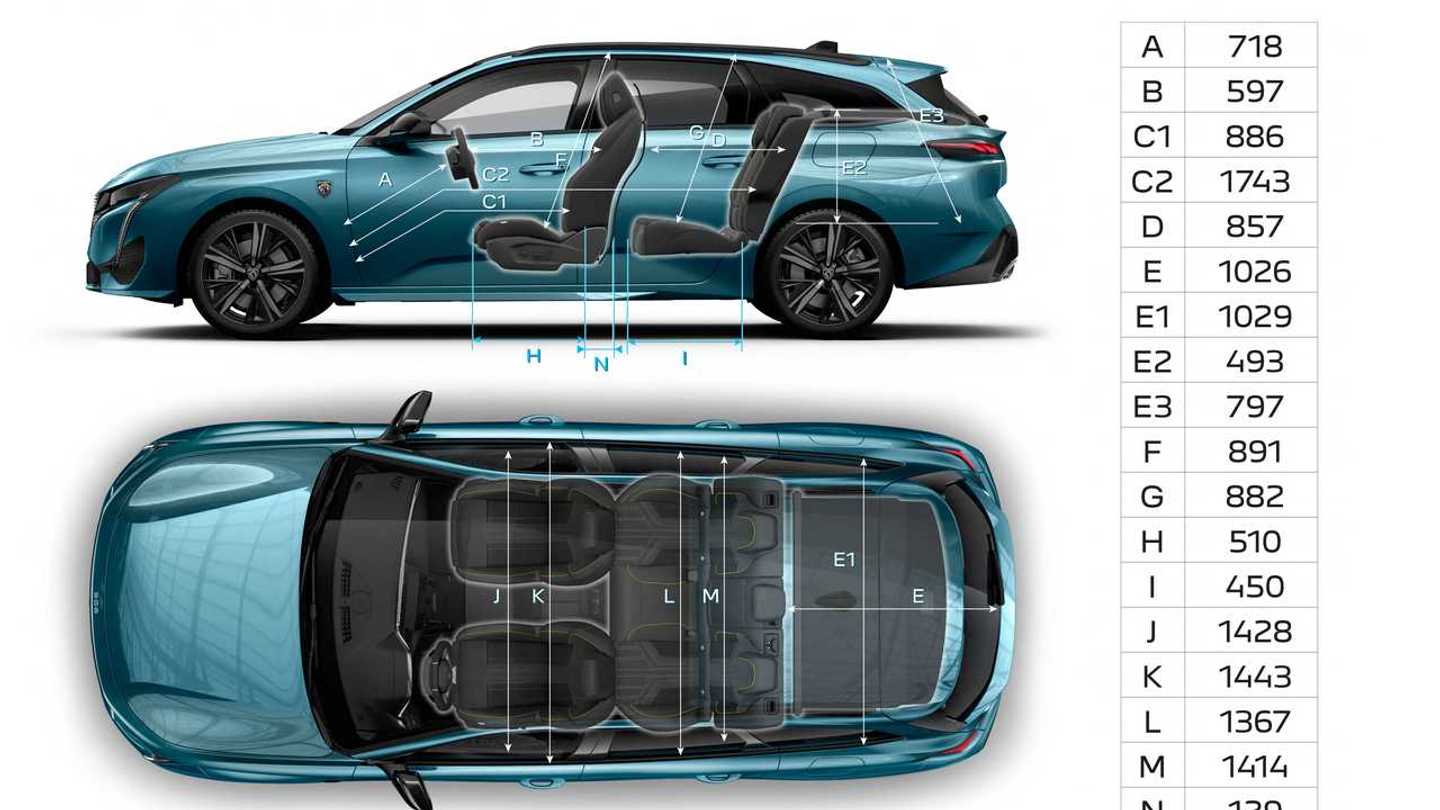 Bedienungsanleitung Peugeot 308 Sw 2022