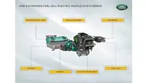 Land Rover Defender, il prototipo a idrogeno