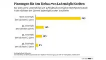 ADAC E-Laden in privaten Tiefgaragen fast unmöglich