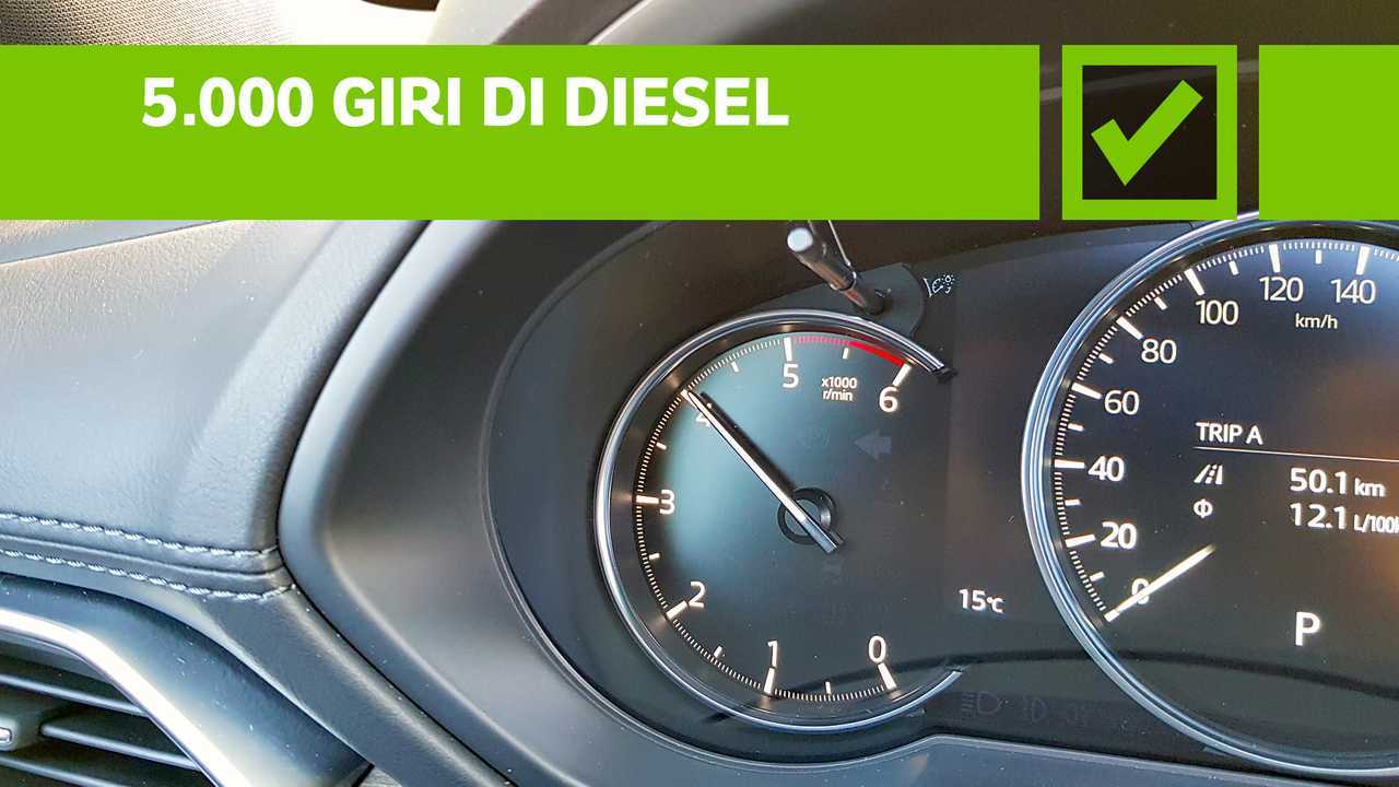 Mazda CX-5 2.2 diesel Signature AWD, pro e contro