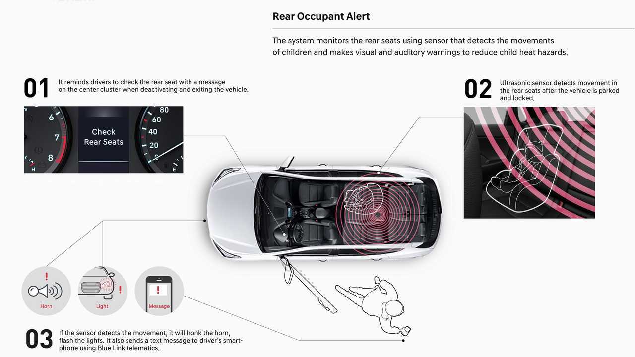 Hyundai Rear Occupant Alert