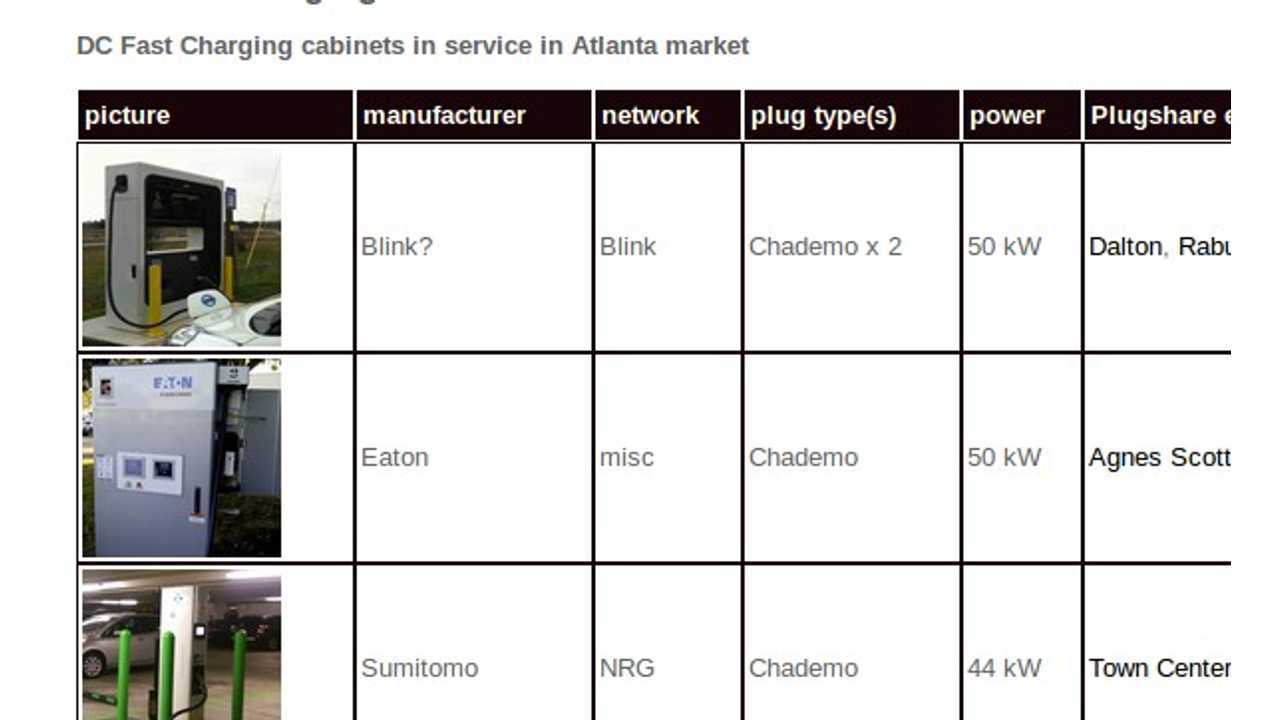 Table comparing DCFC cabinets seen in Georgia market