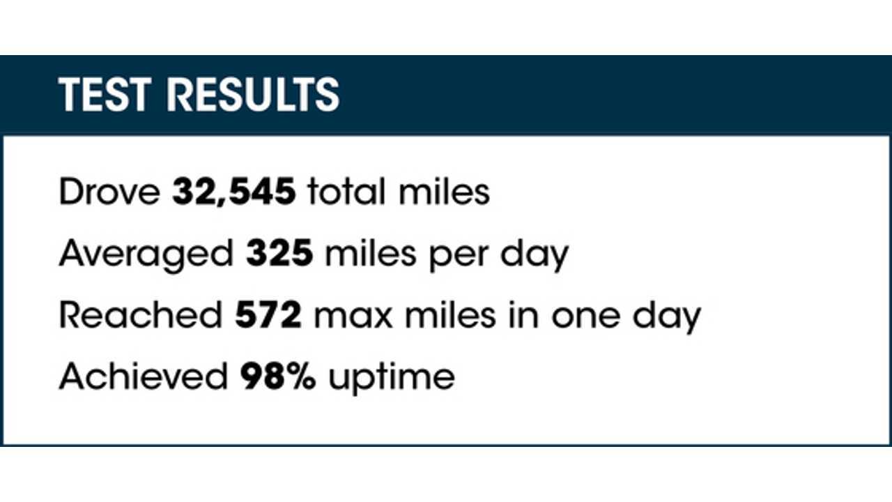 Proterra Battery Electric Bus Endurance Test King County Metro 2016