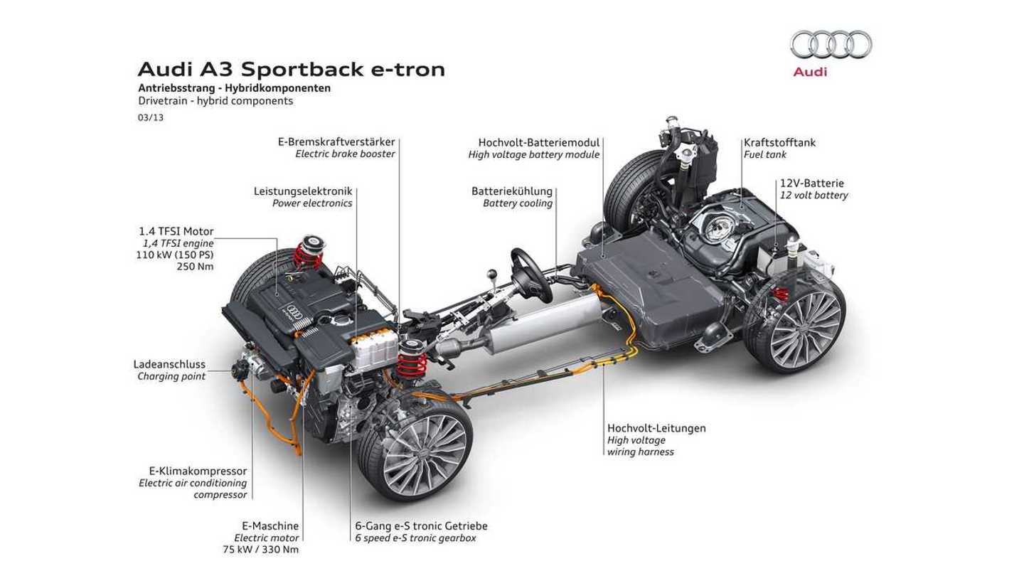Audi A3 etron Detailed Specs