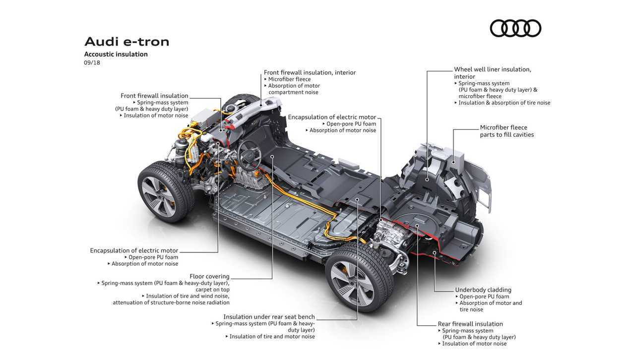 Audi e-tron Accoustic insulation