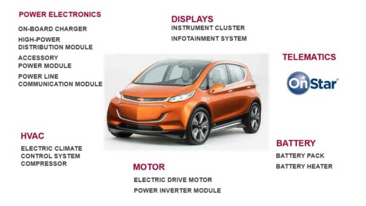 bmw lg slide 13