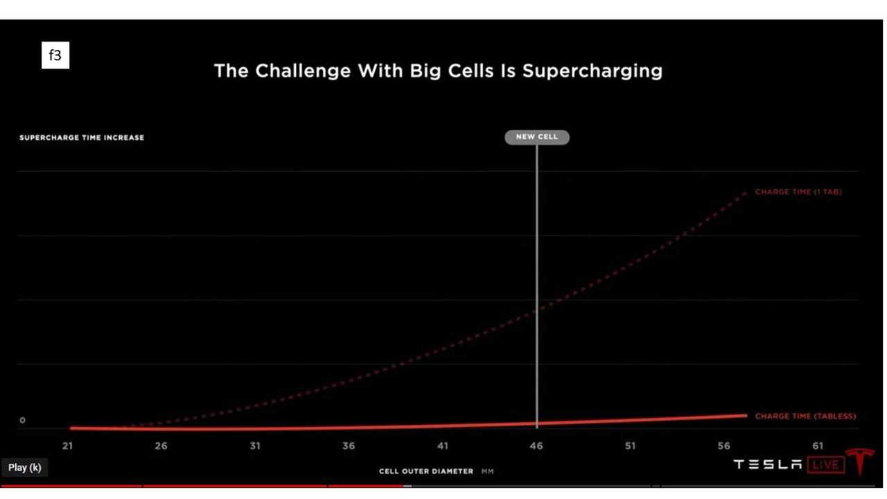 tesla battery analysis