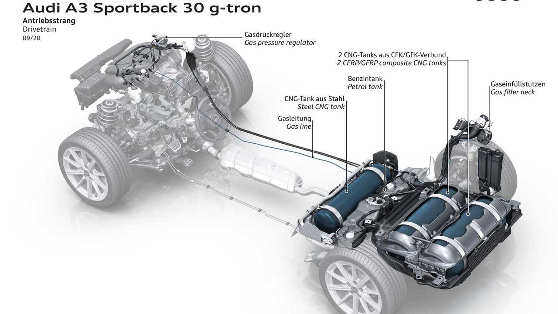 Audi A3 Sportback 30 gtron Neue A3Generation mit ErdgasAntrieb