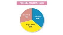 Sondaggio Top Thousand 2021 sulle auto ibride aziendali