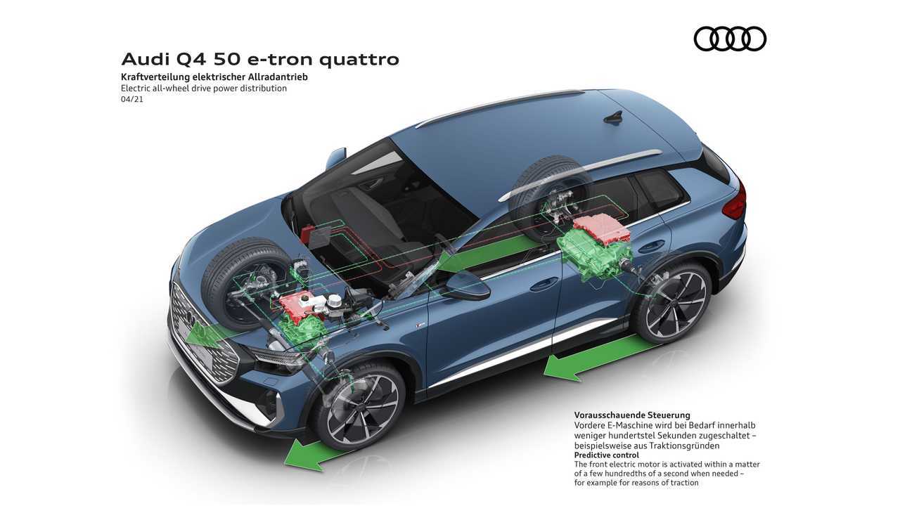 Audi Q4 e-tron (2021): Infografik zum Antrieb