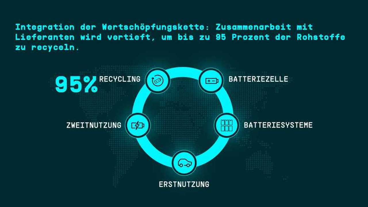 Volkswagen Power Day 2021