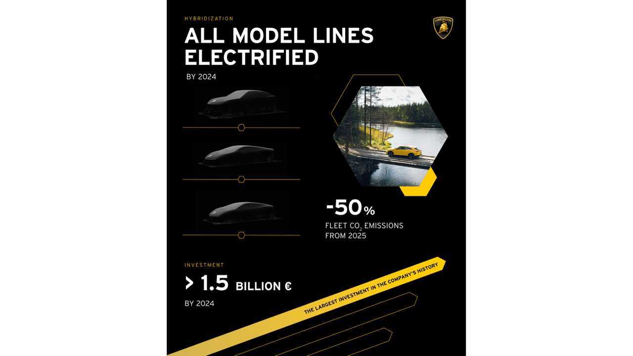 Lamborghini híbridos e EV
