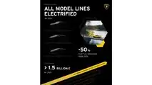 Lamborghini hybrids and EV