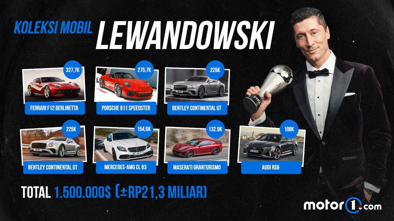 Grafis Lewandowski