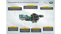 Land Rover Defender, il prototipo a idrogeno