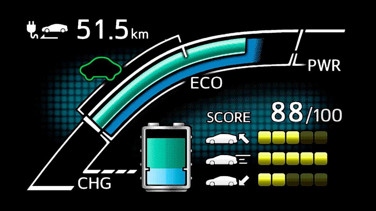 Auto elettriche e ibride, i trucchi per risparmiare energia