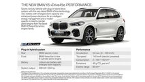 BMW X5 xDrive45e