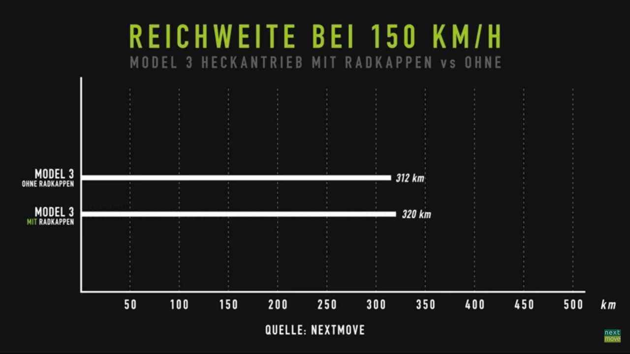 How Important Can Aerodynamics Be To An EV?