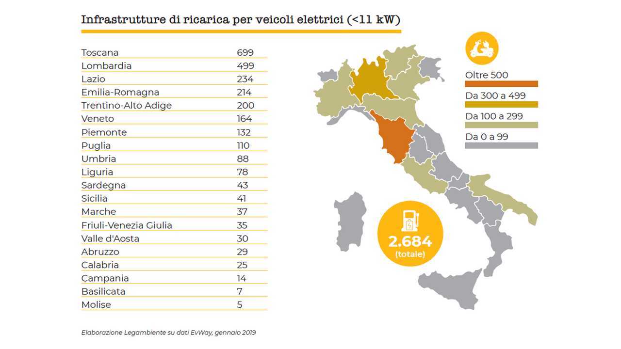 Colonnine di ricarica Italia 2019