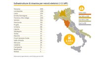 Colonnine di ricarica Italia 2019