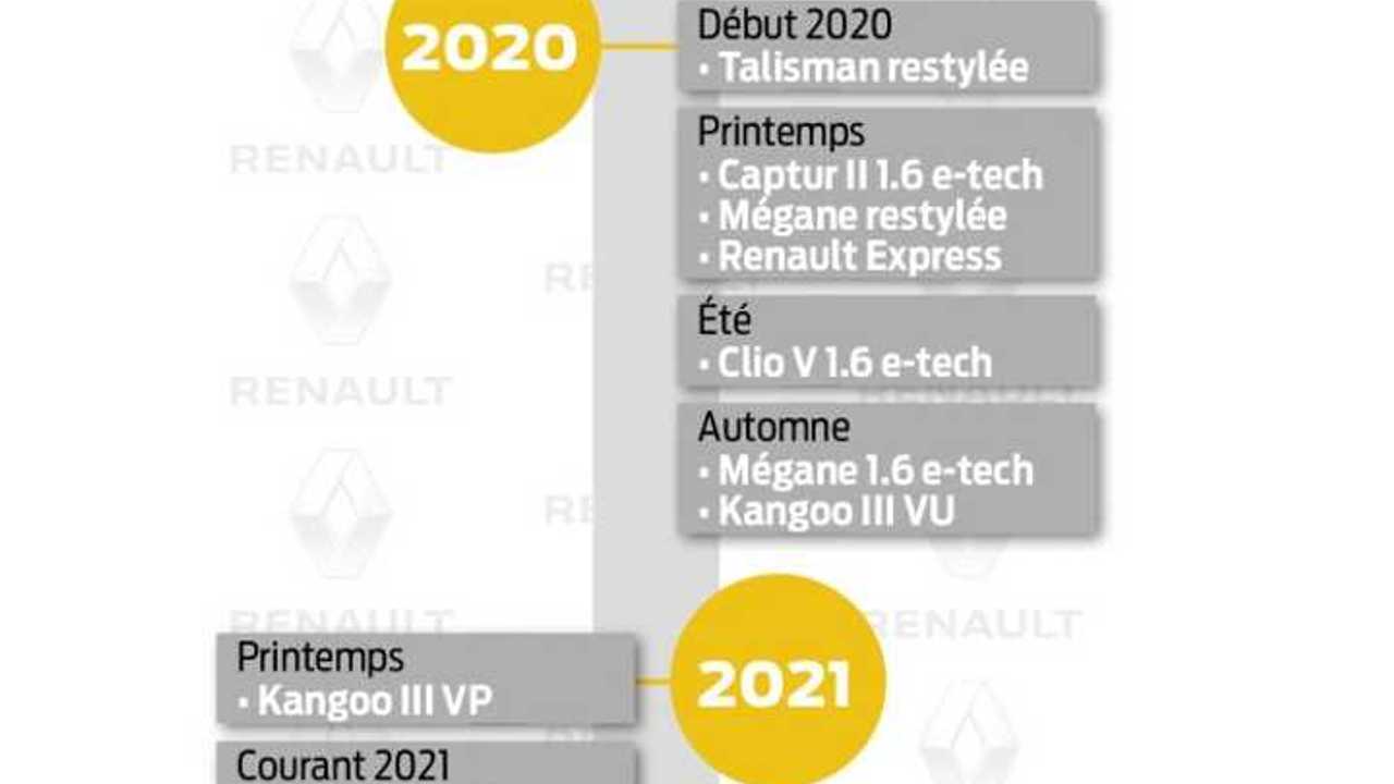 Geleakter Renault-Kalender (Sommer 2019, von InsideEVs.com)