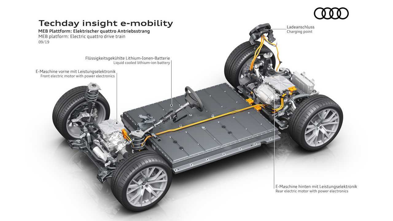 Audis vier Elektro-Plattformen: MEB