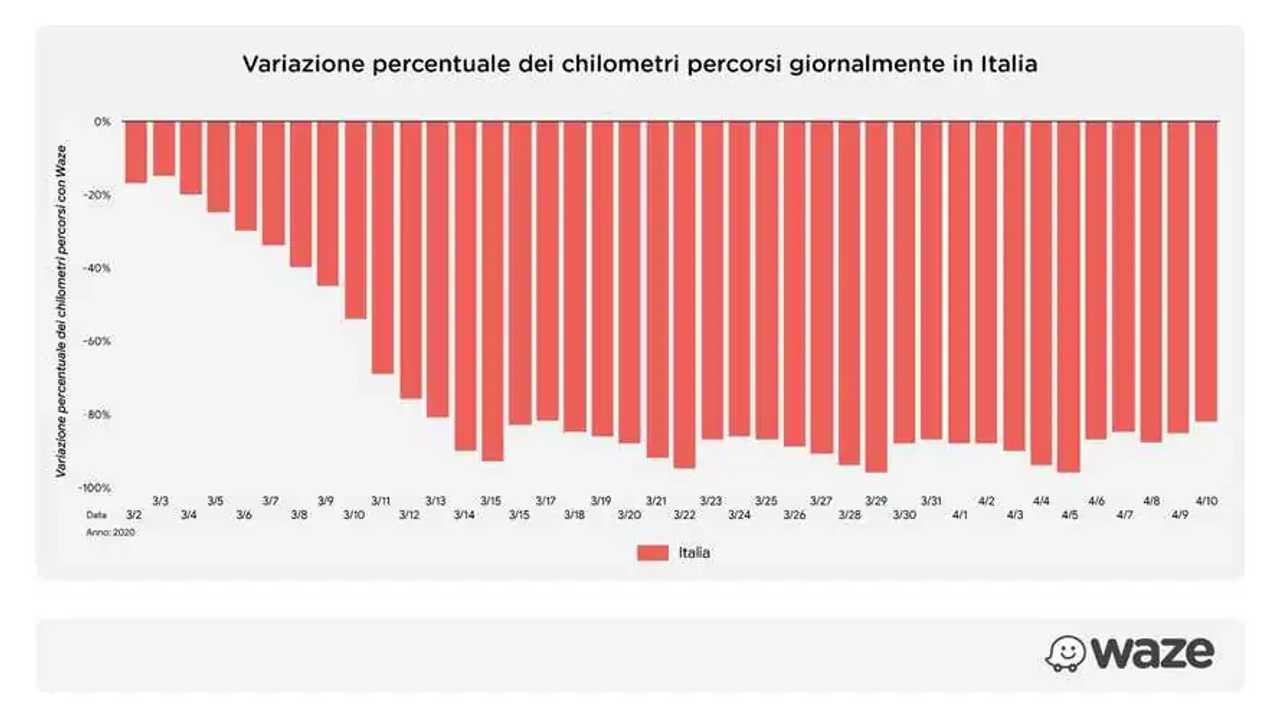 Waze, fase 2 Coronavirus