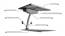 Envision Solar EV ARC