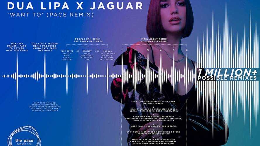 Jaguar x Dua Lipa Remix