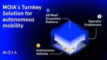 Volkswagen ID. Buzz AD autonomous vehicle